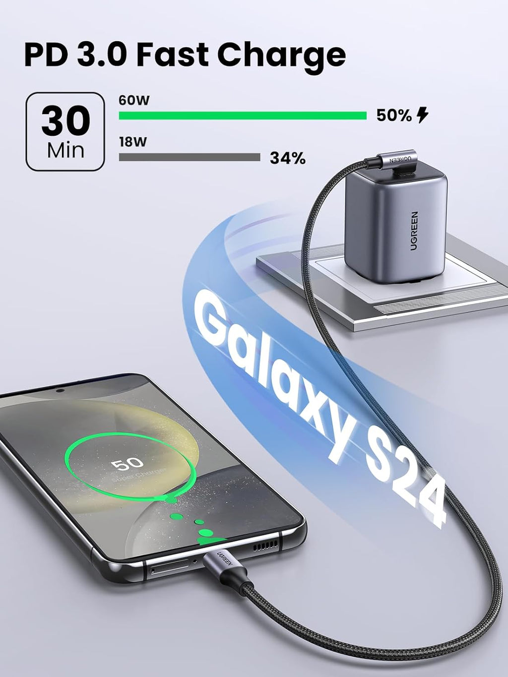 UGREEN Right Angle USB C Cable 6.6FT 2-Pack, 60W USB C to USB C Cable 90 Degree Type C Cable for Iphone 17/16, Macbook Pro/Air, Ipad Pro 2022/Air 5/Mini 6, Galaxy S25/S24/S23, Pixel 10/9, Switch