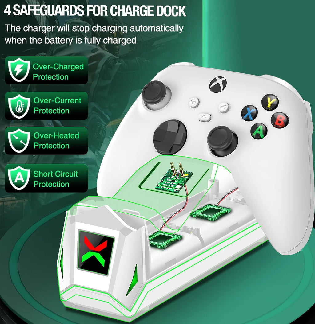 Dual Xbox Controller Charger with 2 Powerful 5520mWh Battery Packs for Ultimate Gaming Experience on Xbox Series X|S/One/Elite