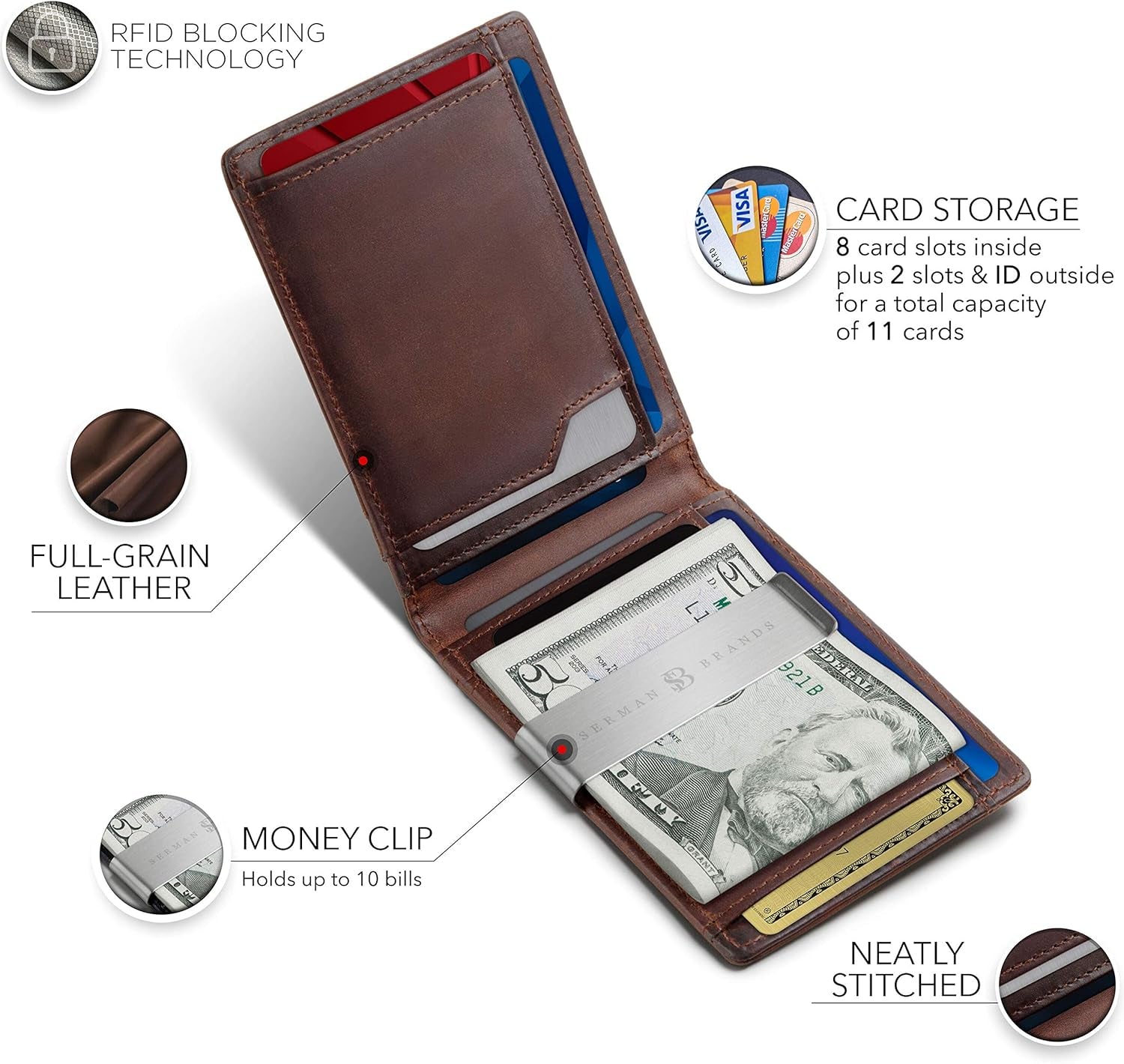 Serman Brands Transformer Wallet - Stylish RFID Blocking Slim Wallet for Men with Money Clip and Ample Storage